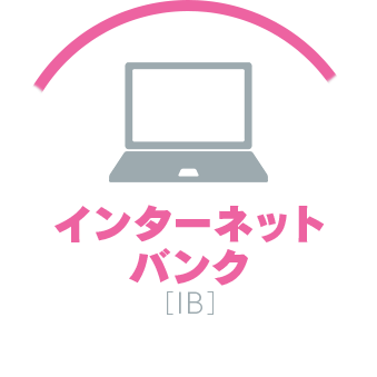 インターネットバンク（IB）