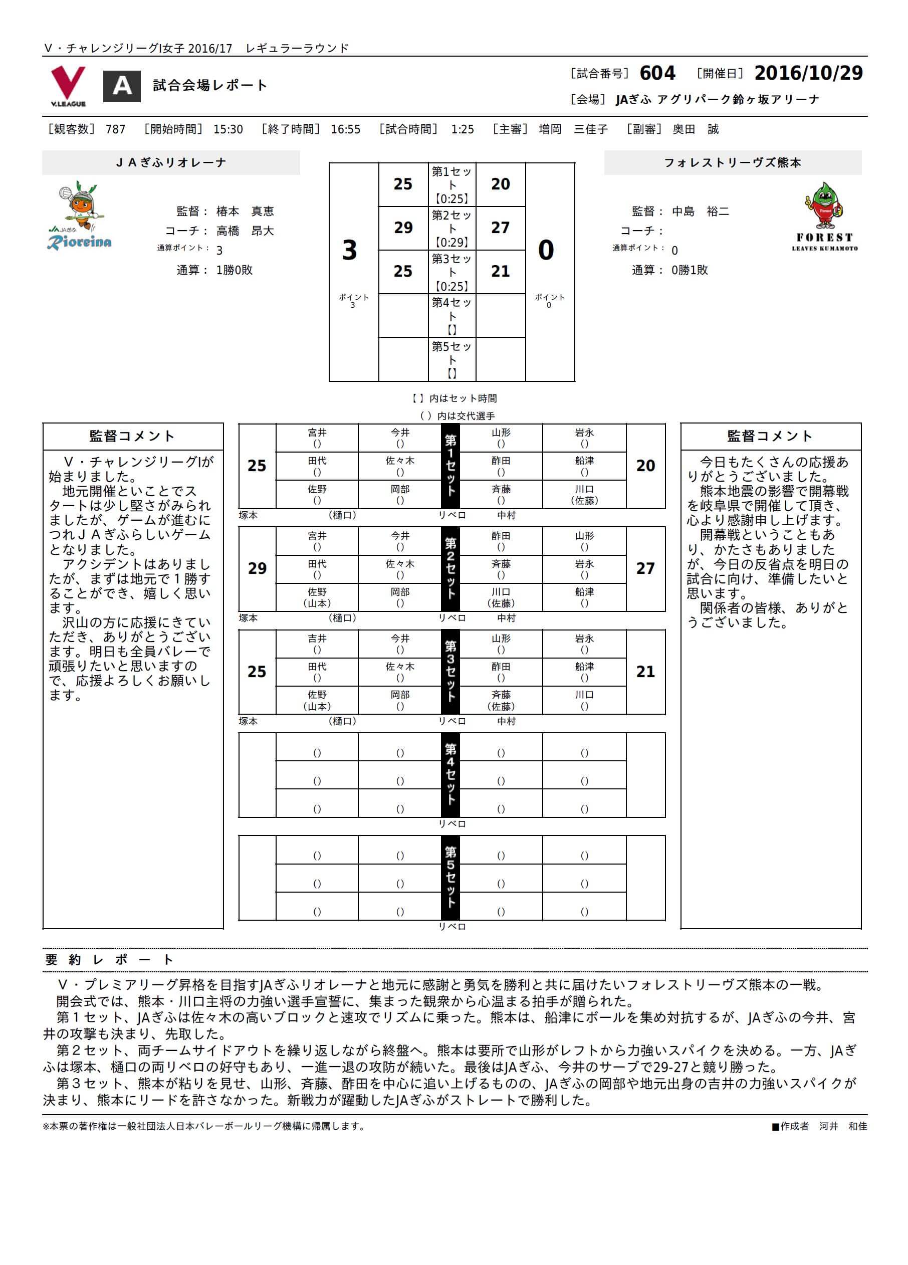 試合レポート