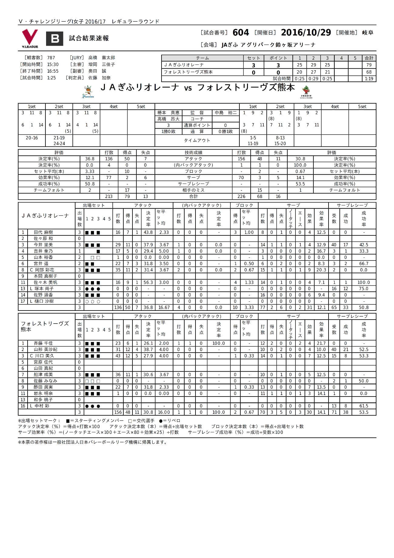 試合レポート2