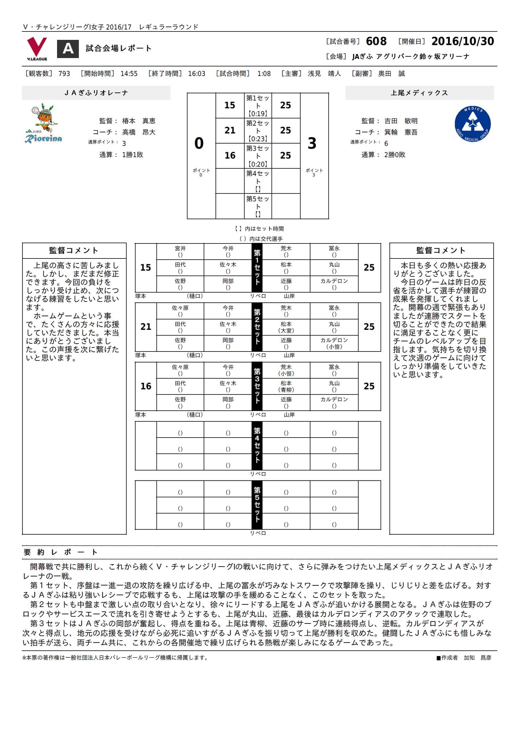 試合レポート