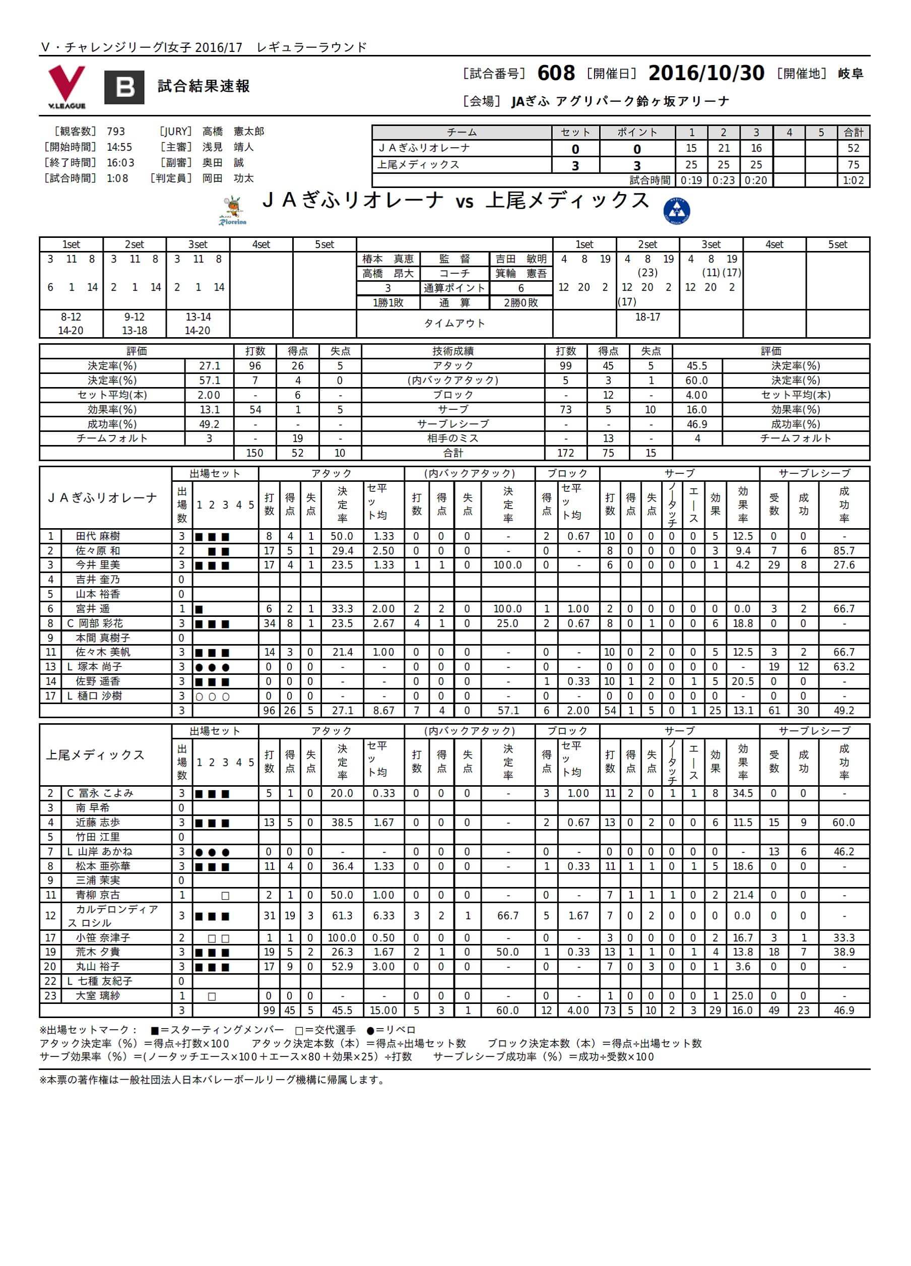 試合レポート2