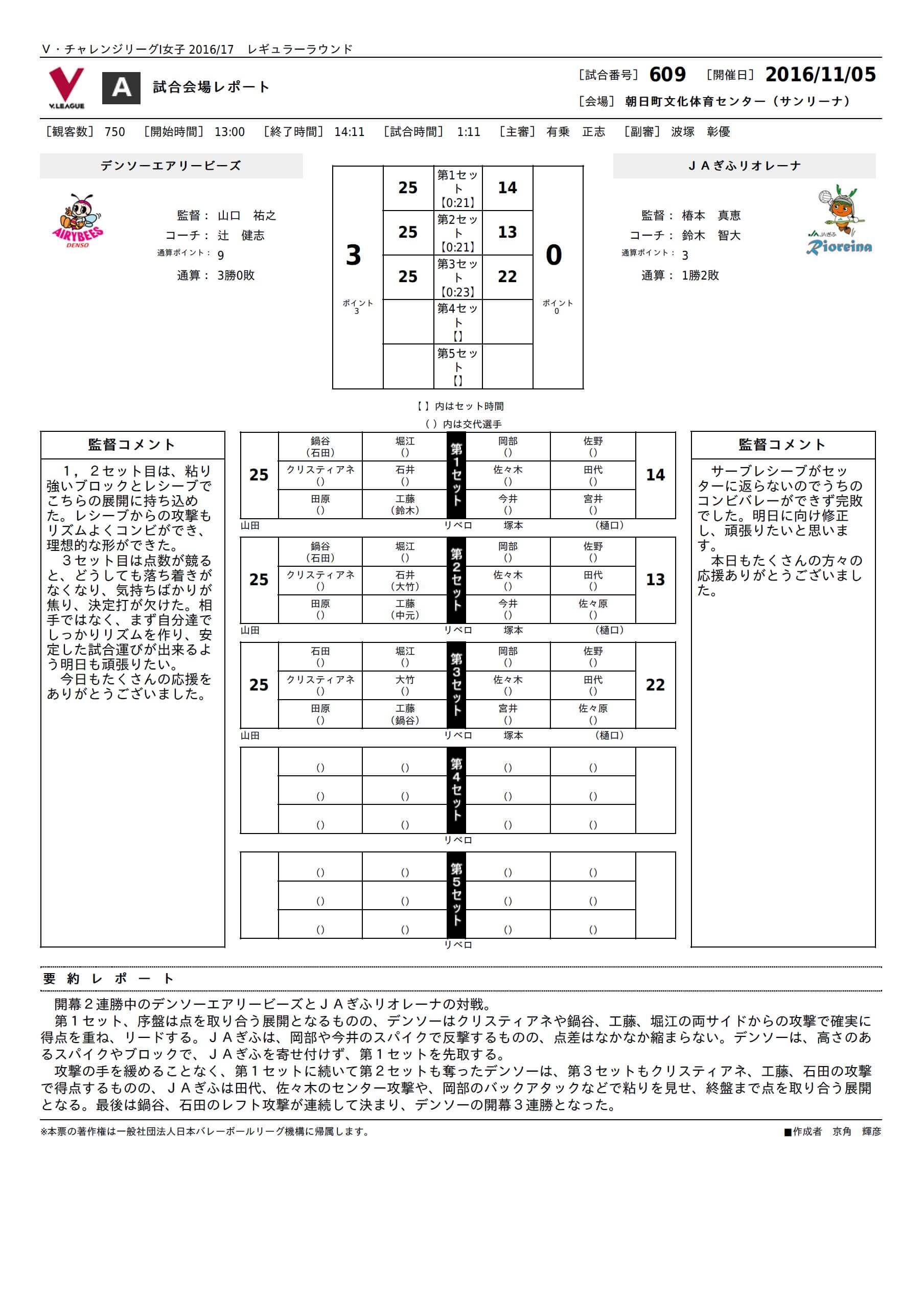 試合レポート