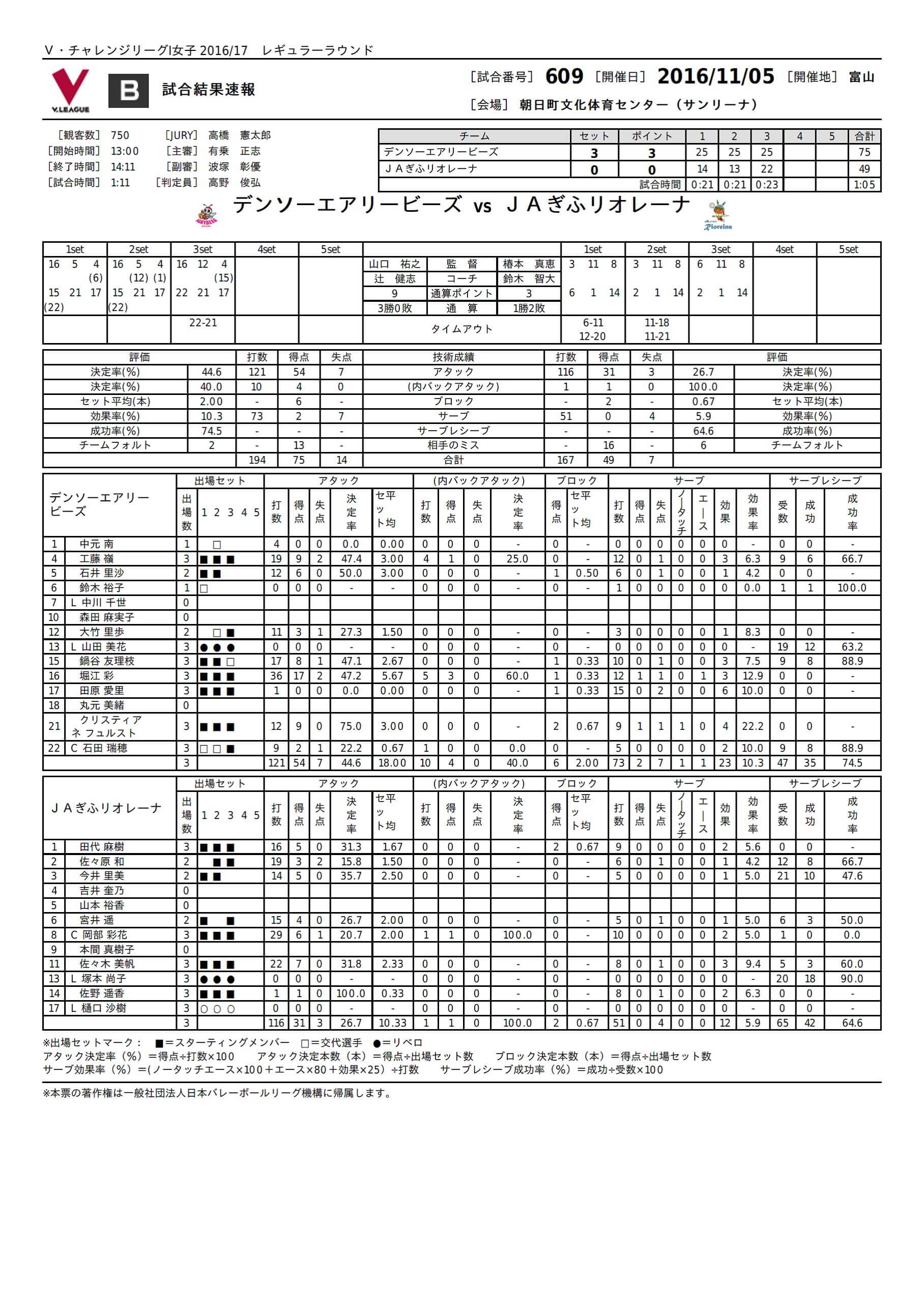 試合レポート2