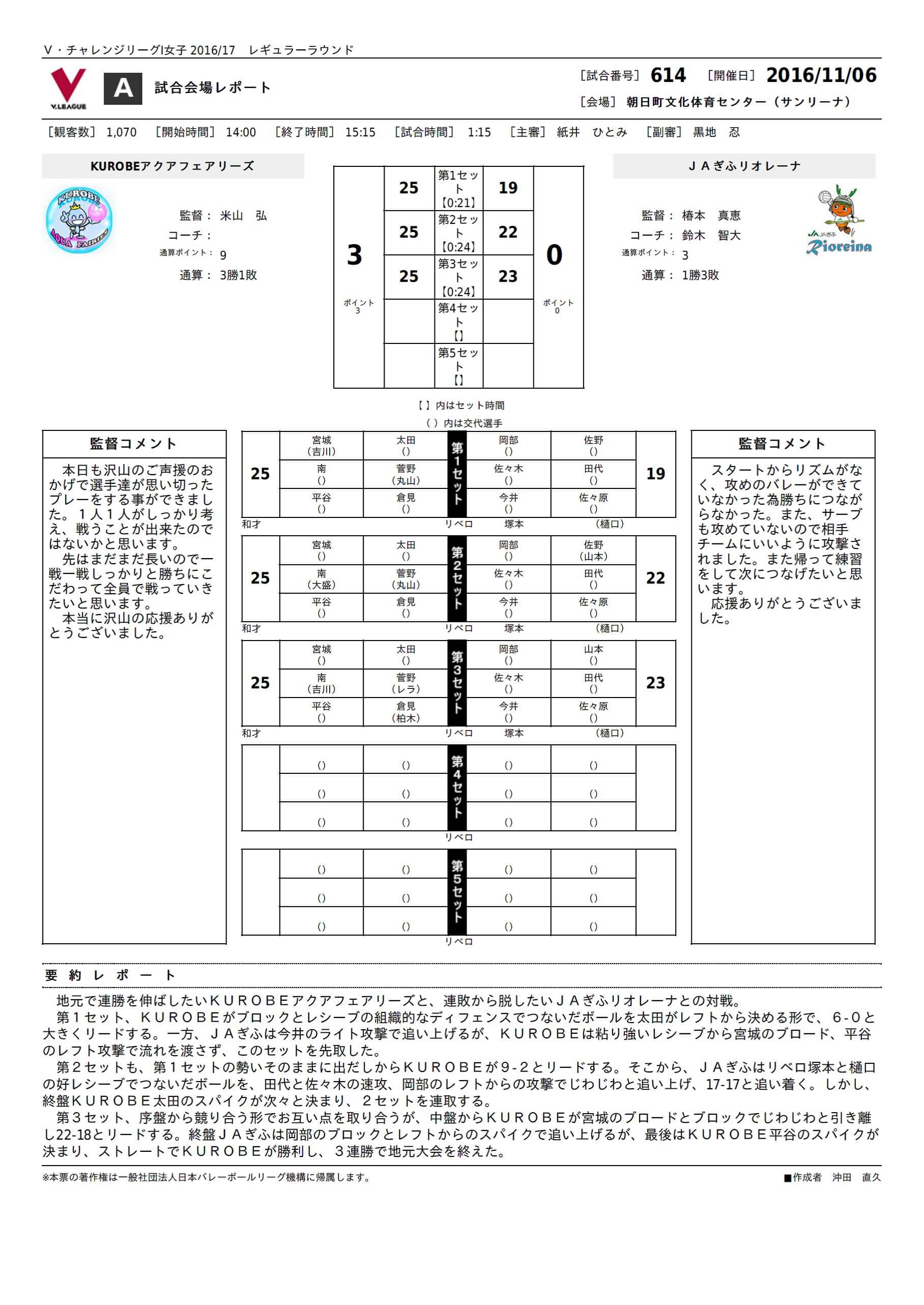 試合レポート