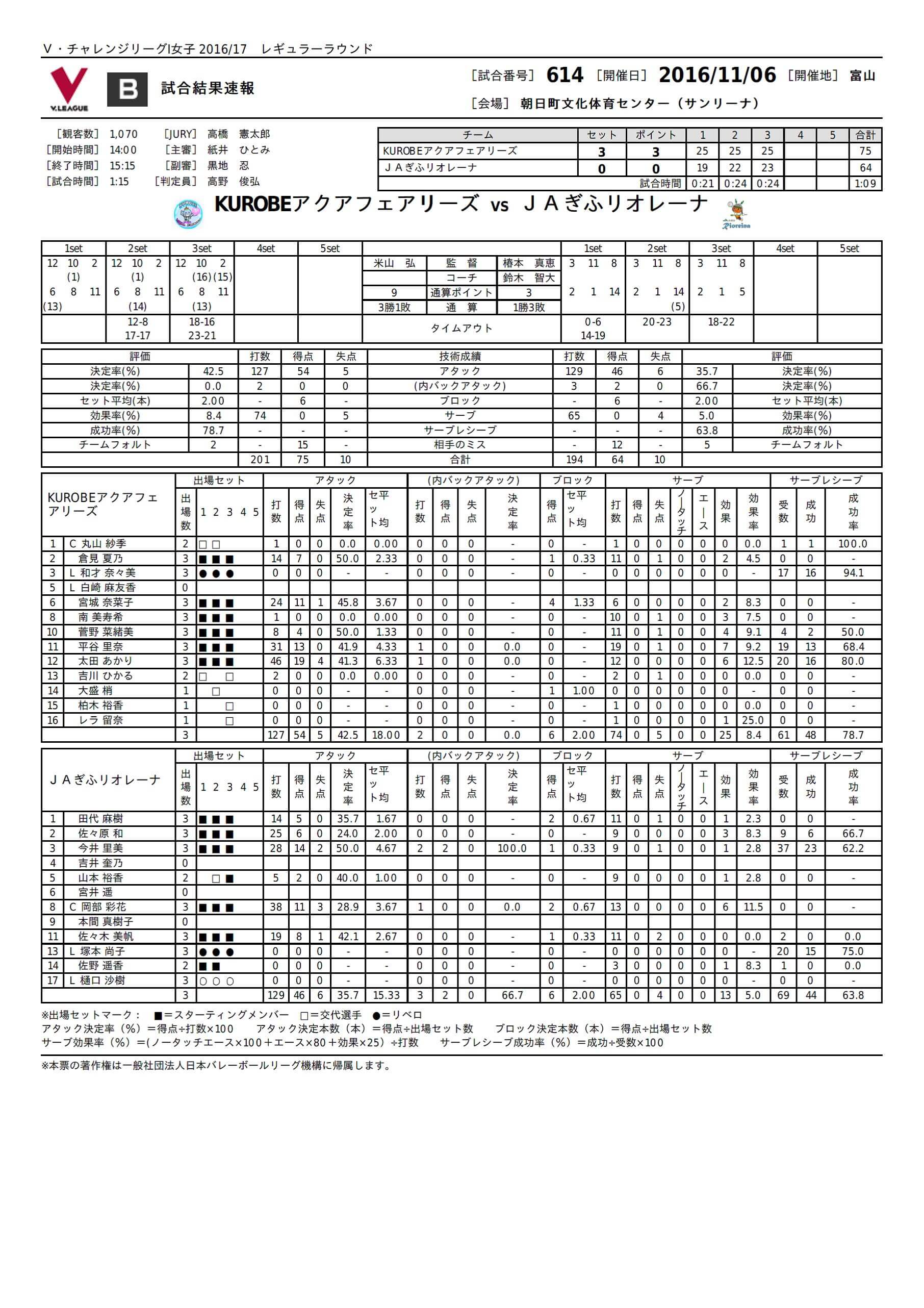 試合レポート2