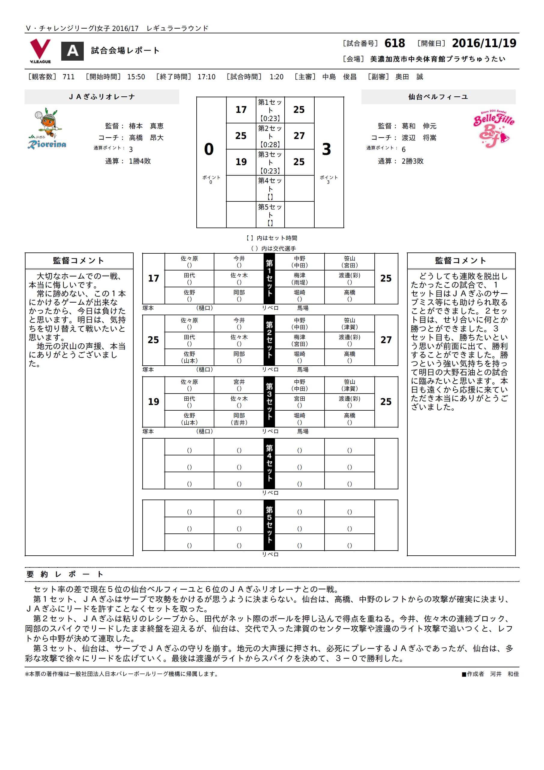 試合レポート