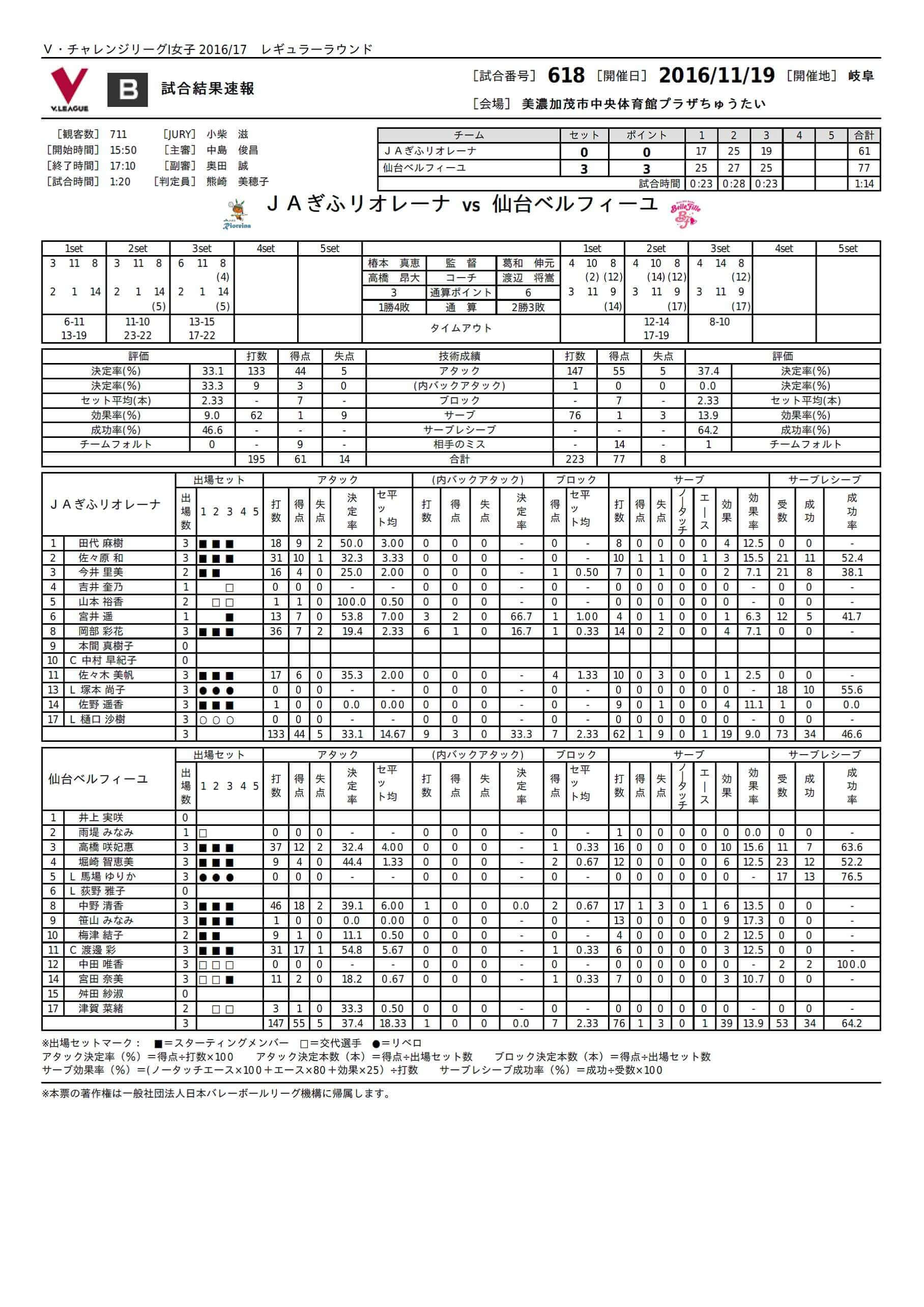 試合レポート2