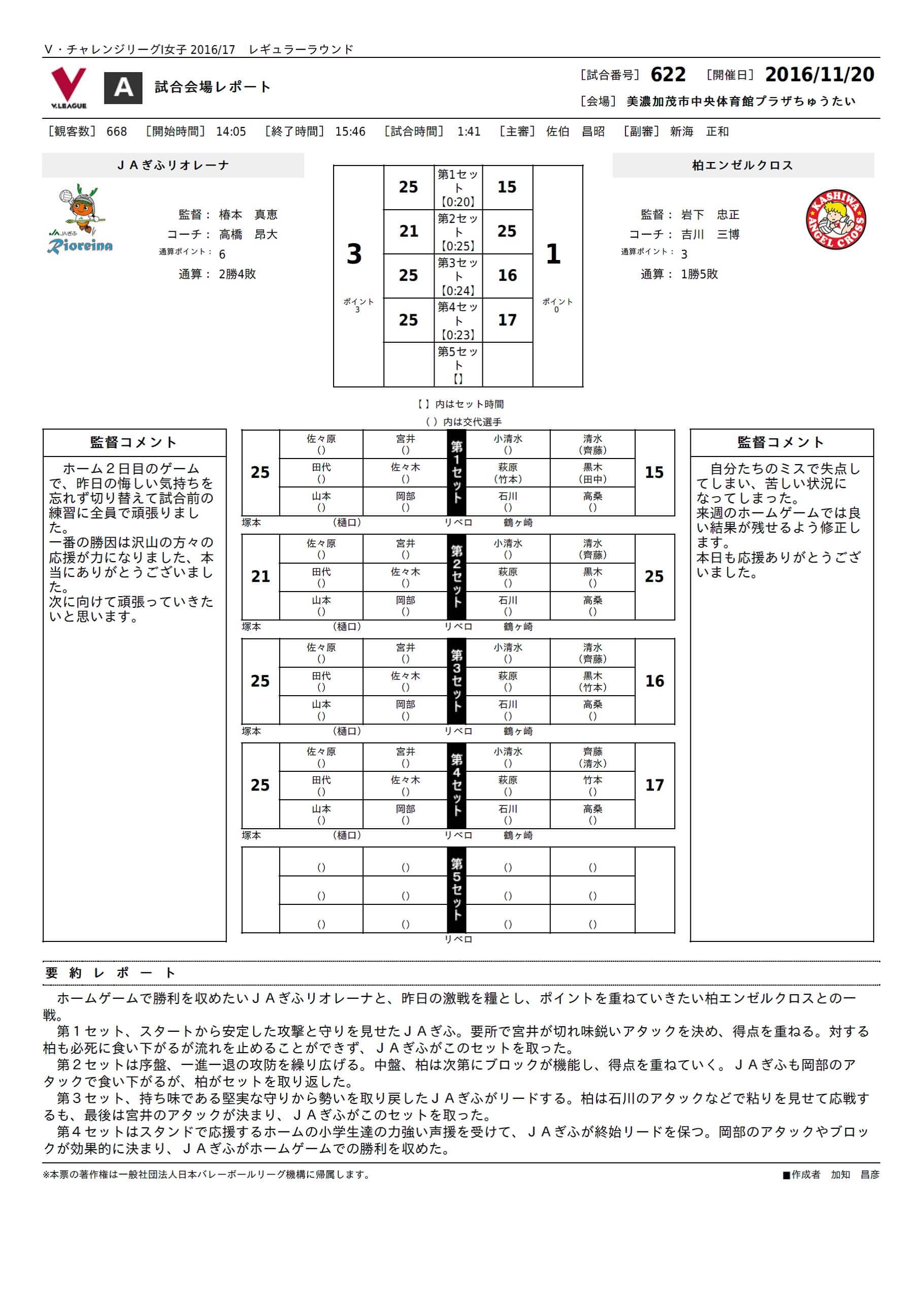 試合レポート