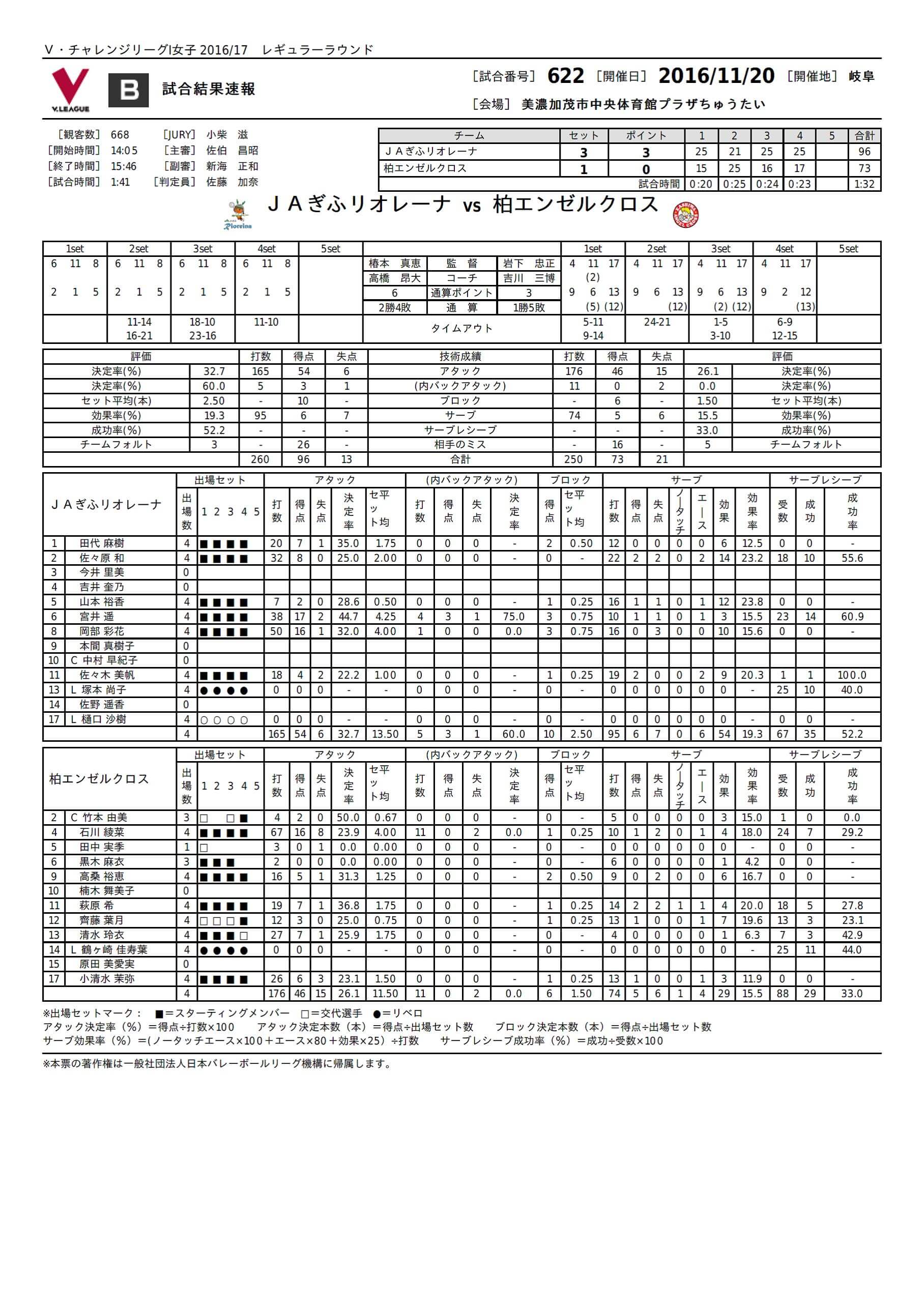 試合レポート2