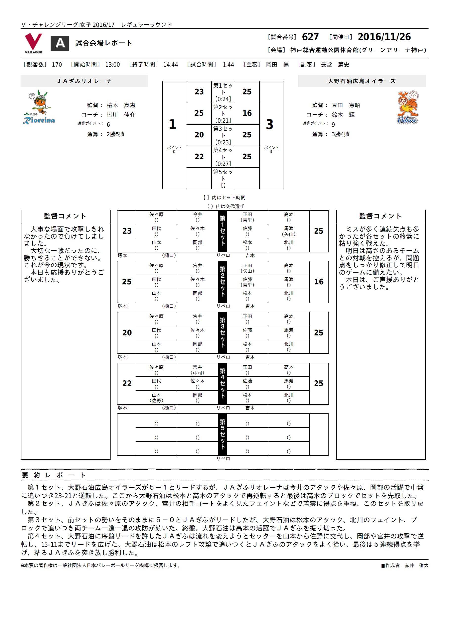 試合レポート