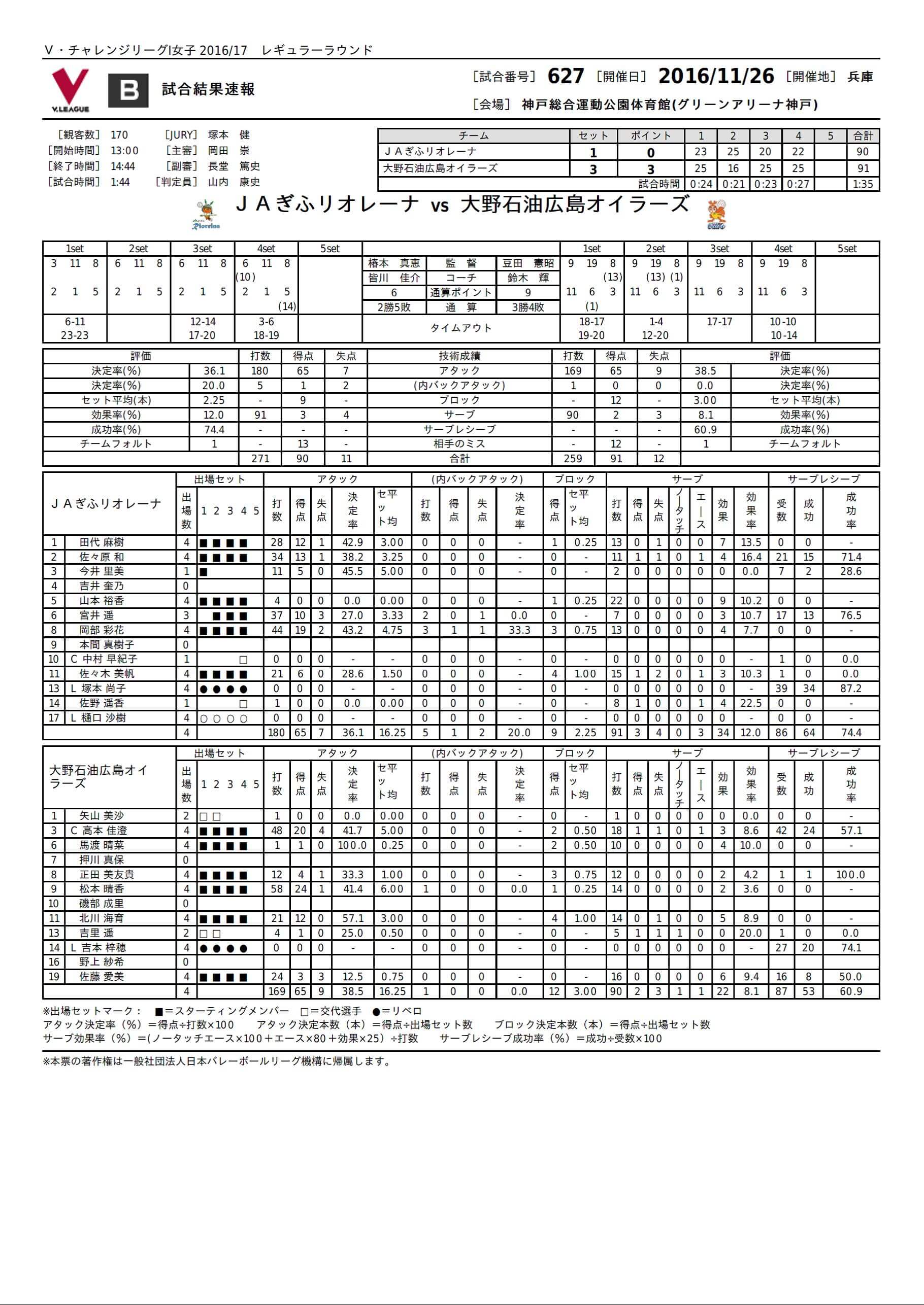 試合レポート2