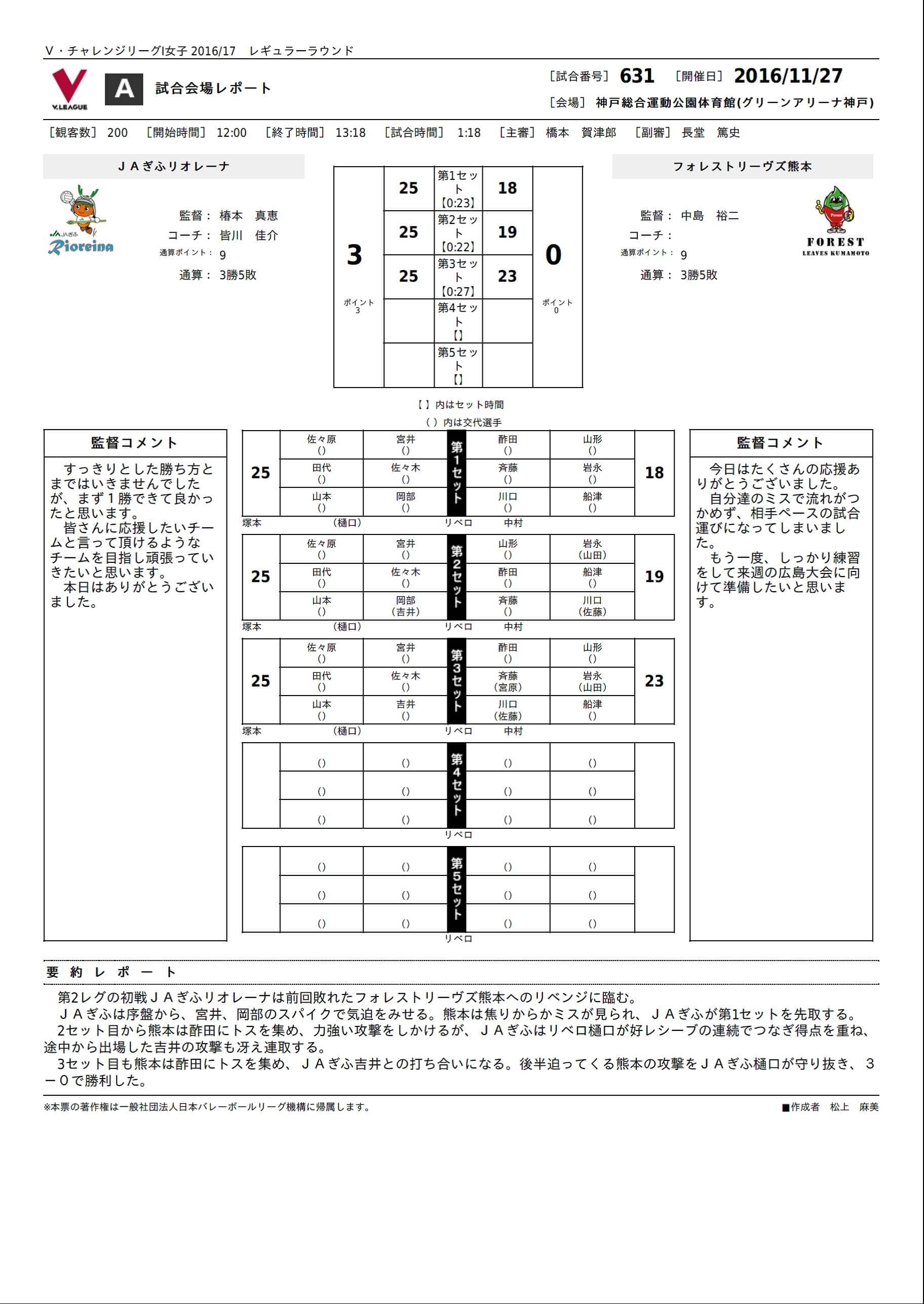 試合レポート