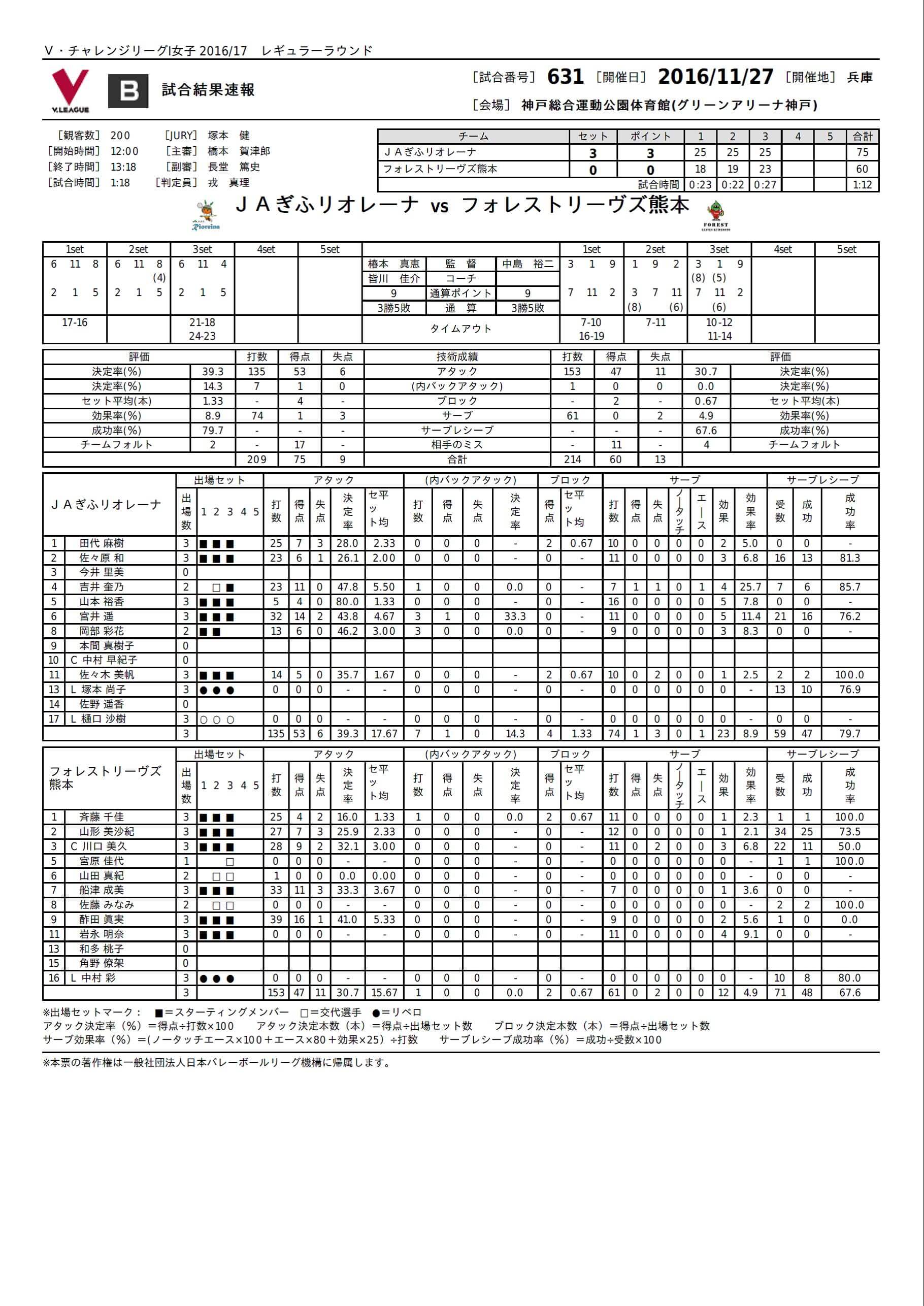 試合レポート2