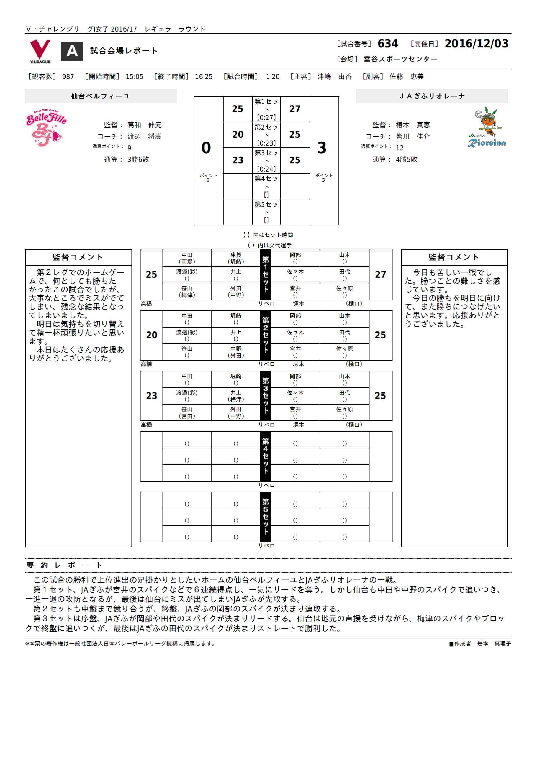 試合レポート