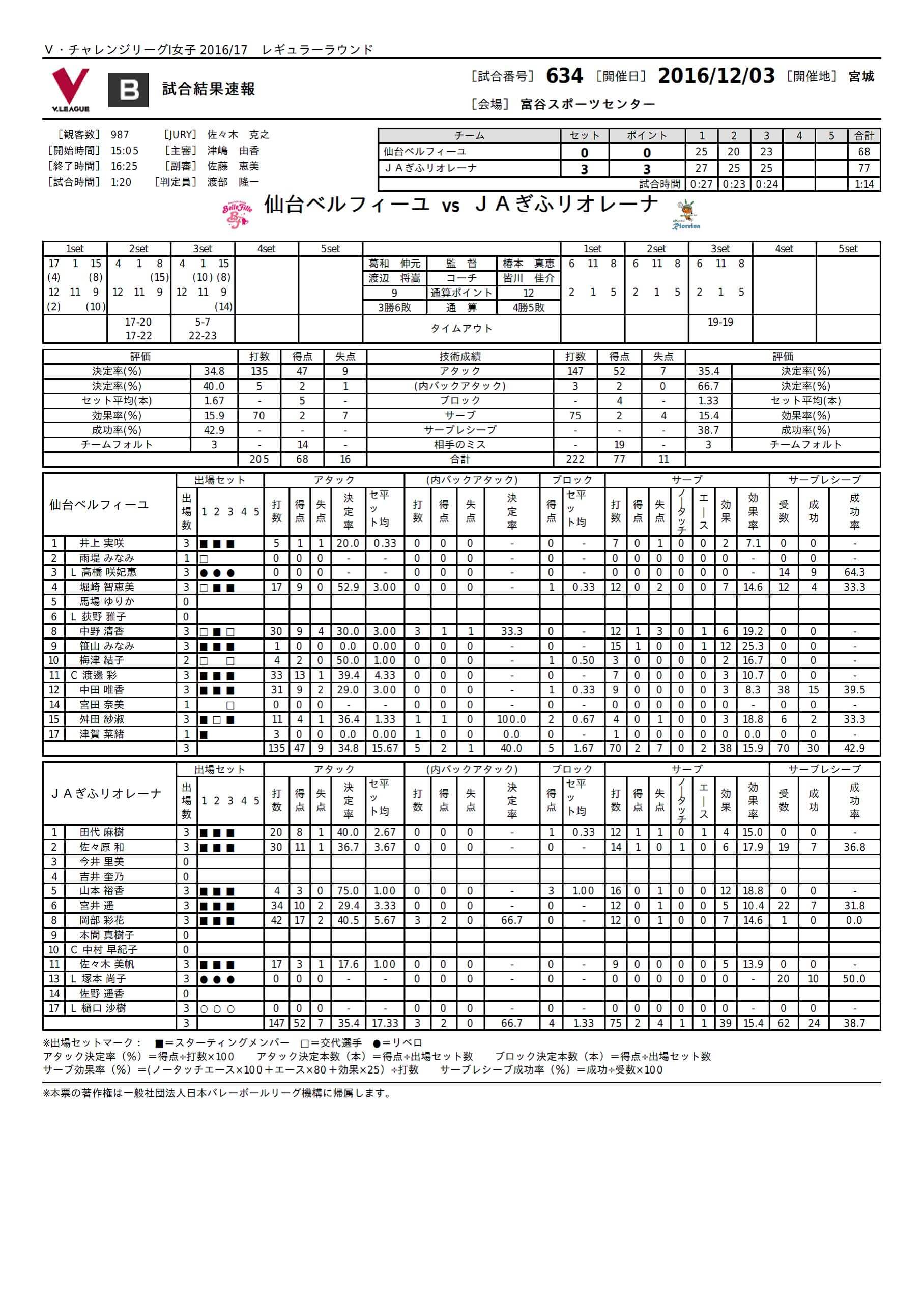 試合レポート2