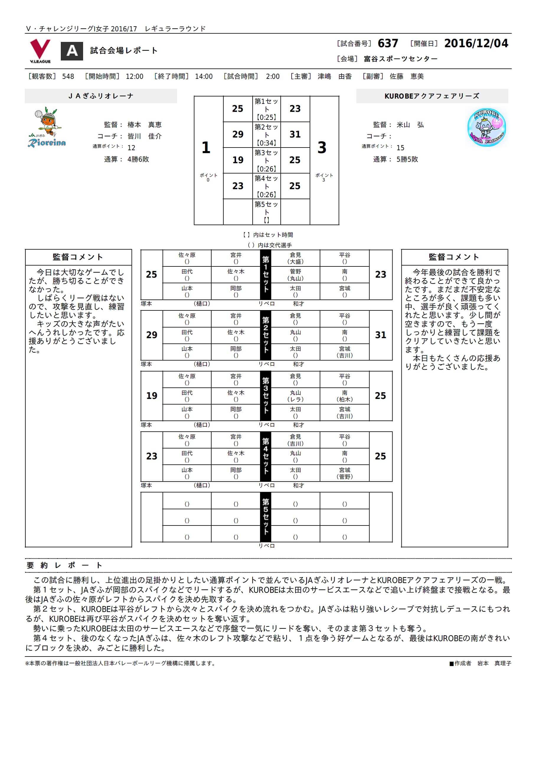 試合レポート