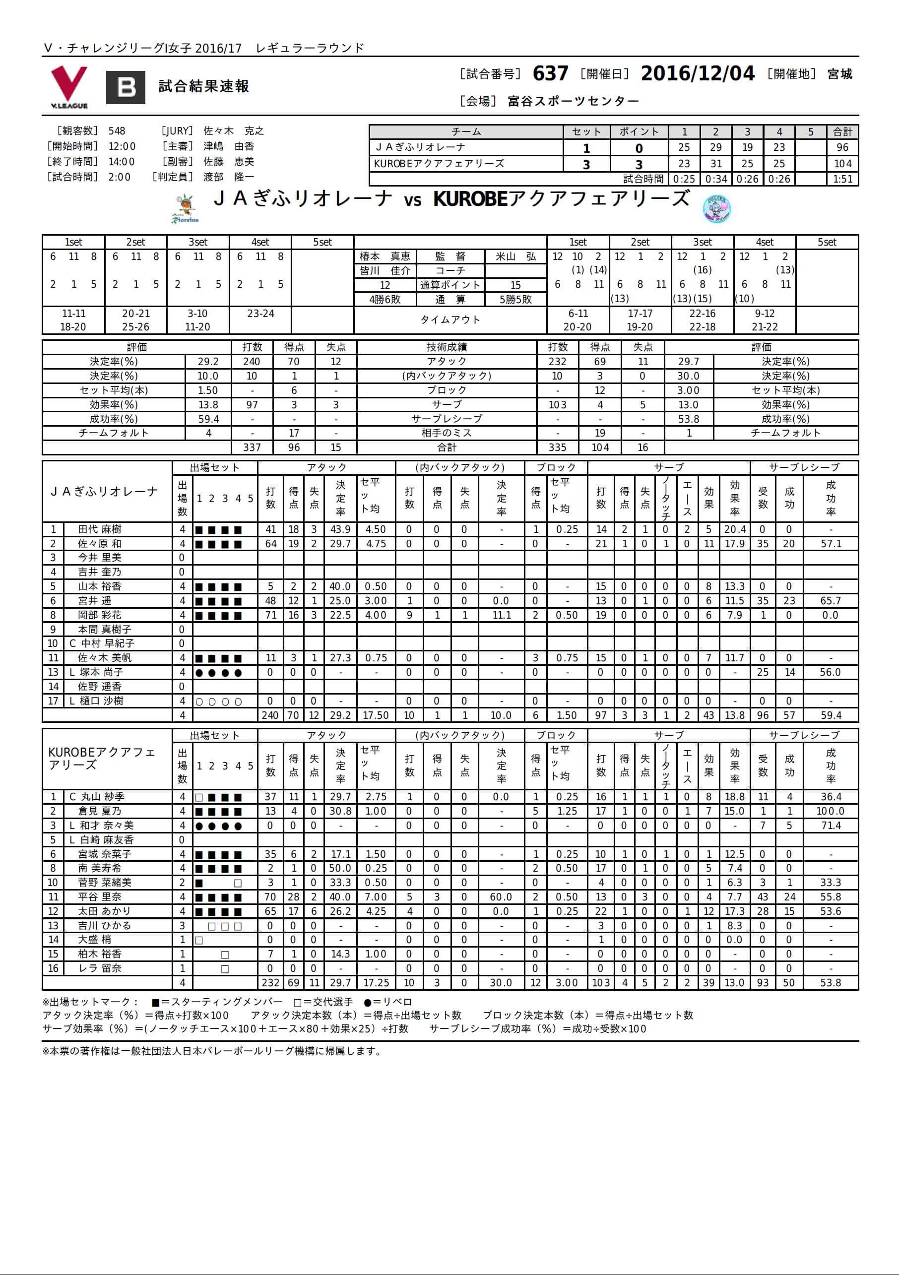 試合レポート2