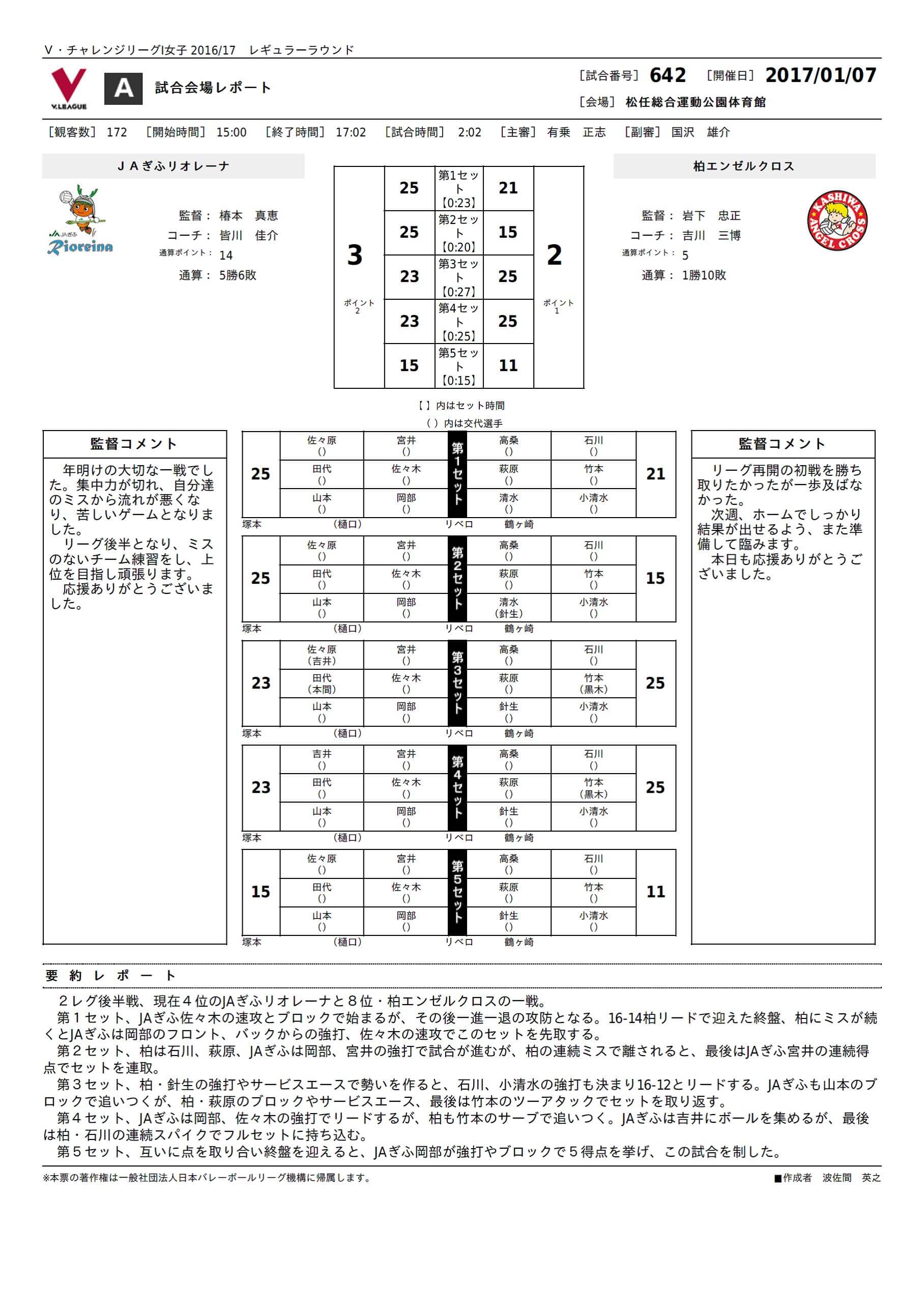 試合レポート