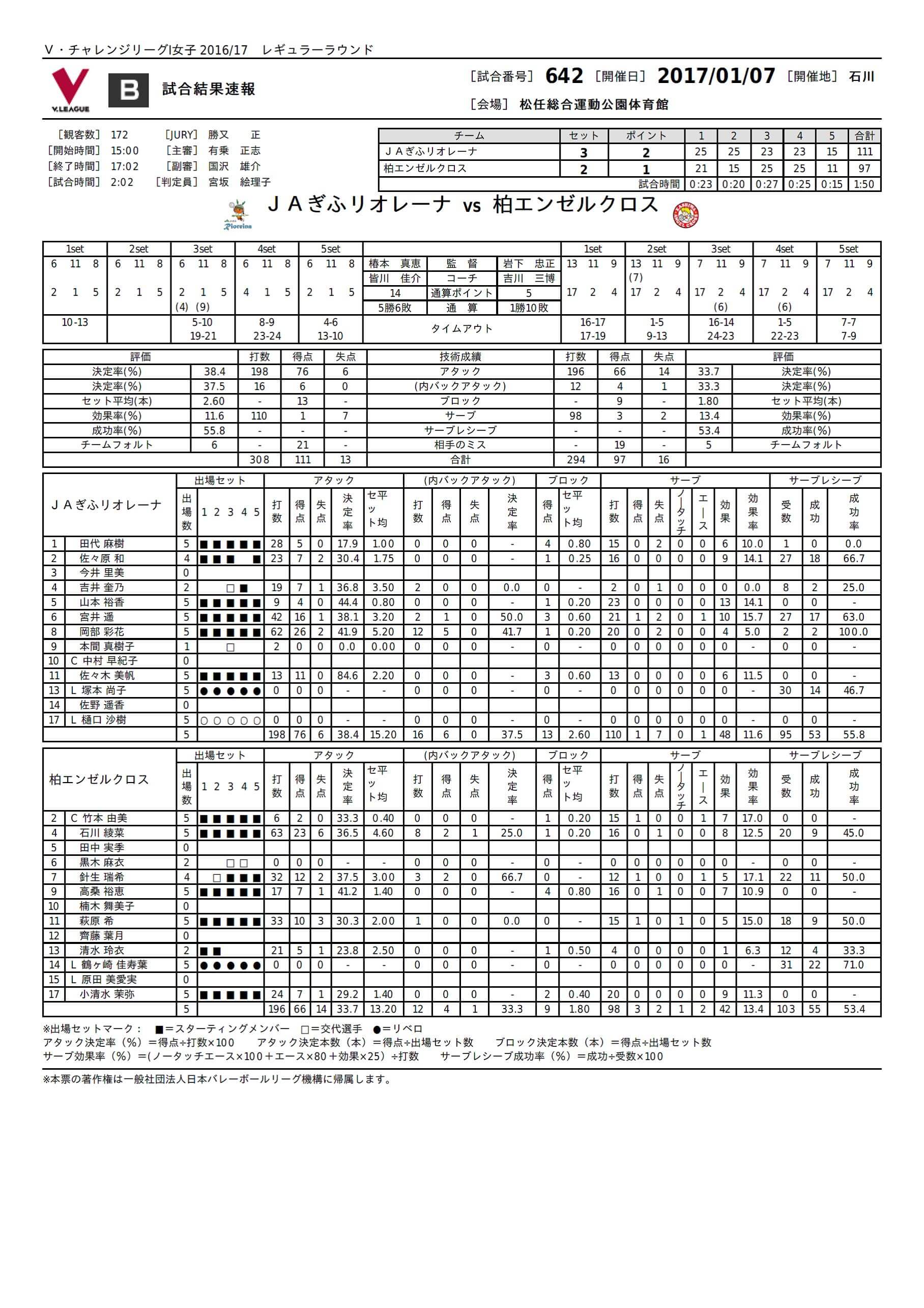 試合レポート2