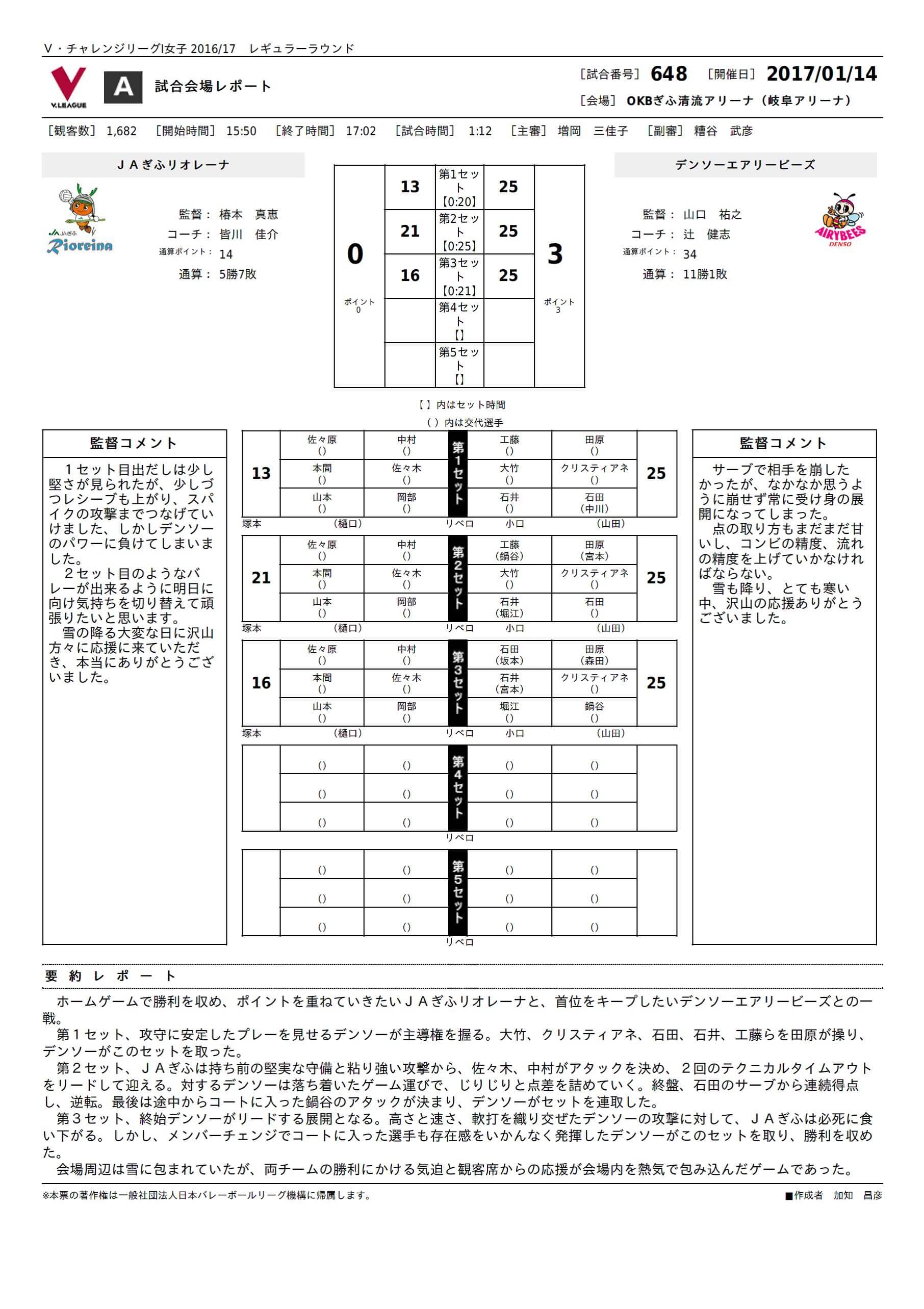 試合レポート