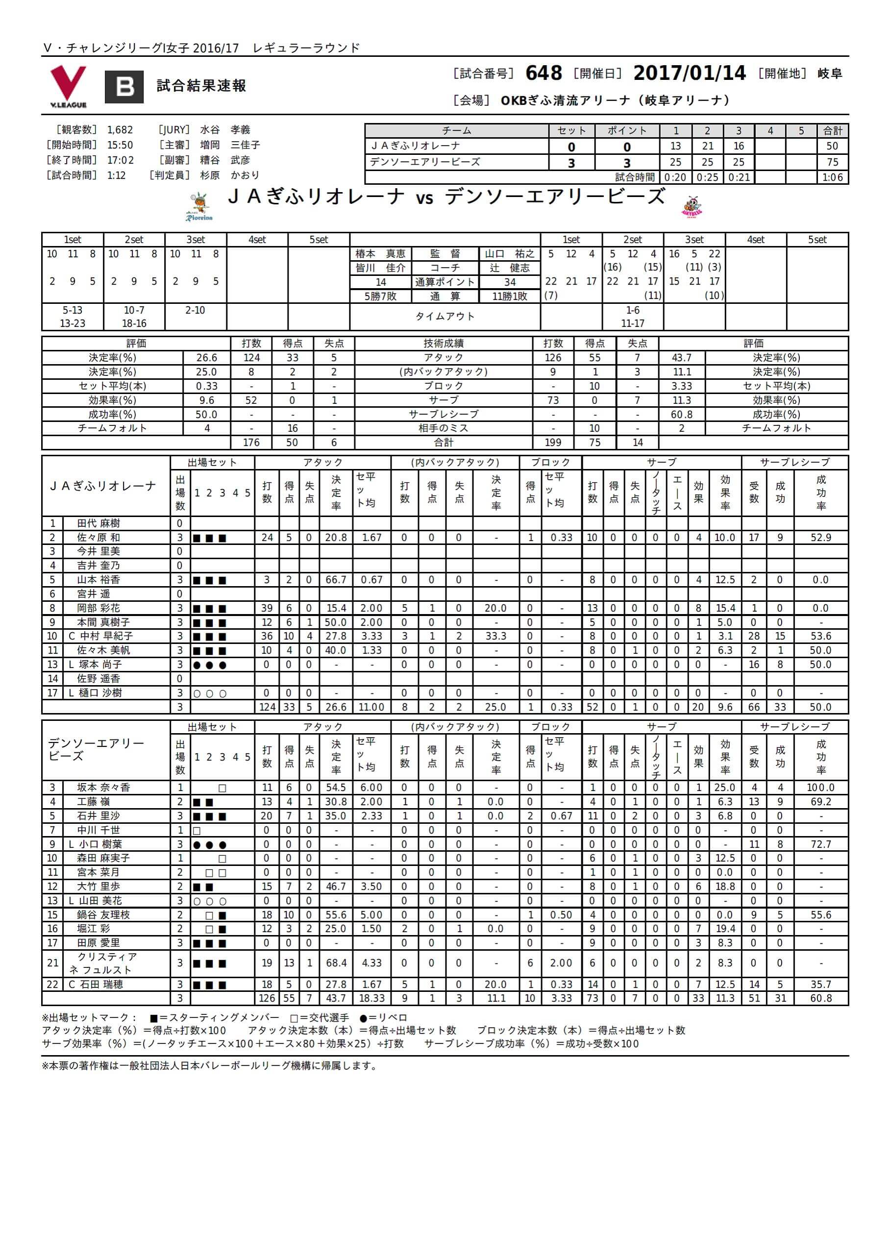 試合レポート2