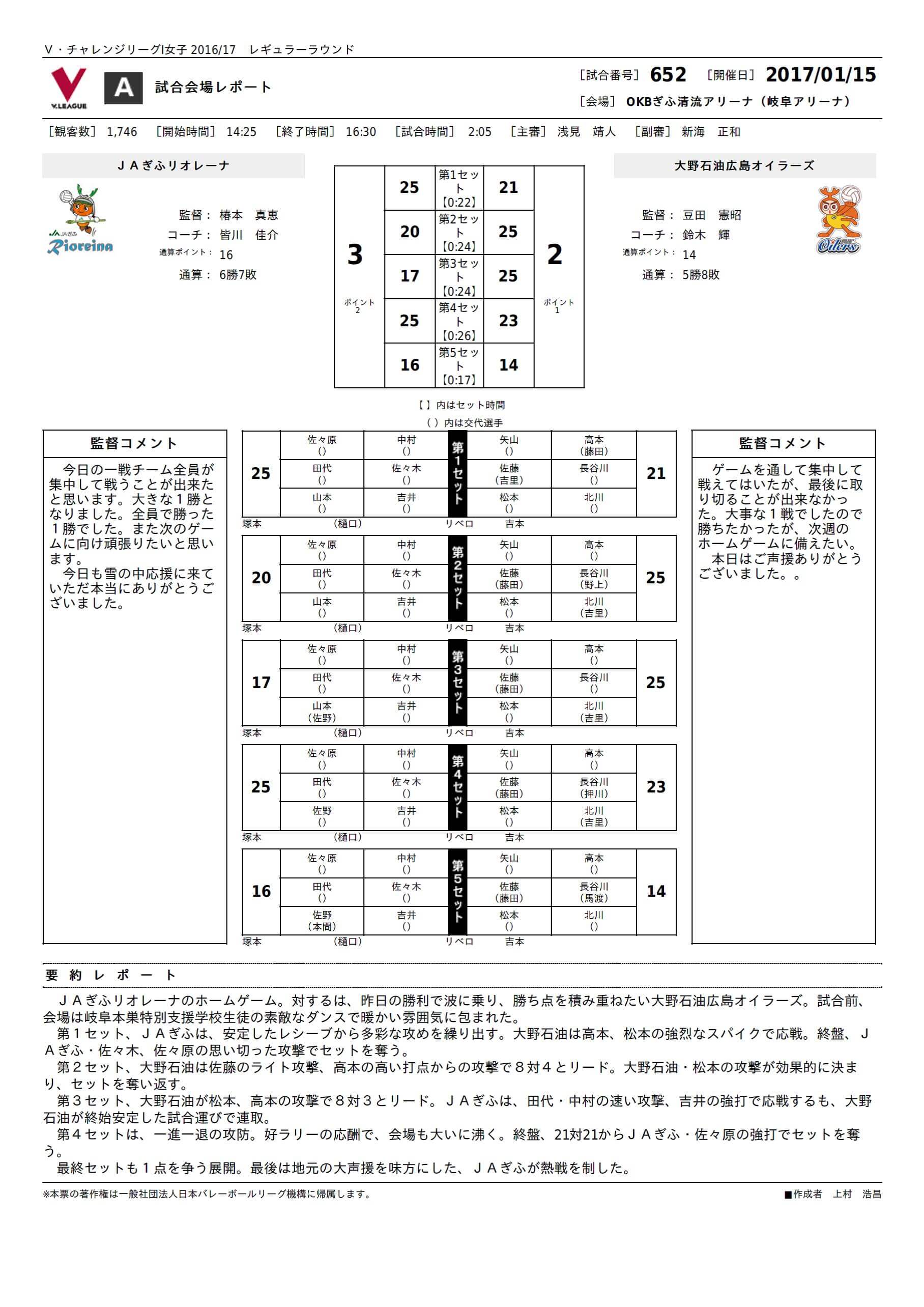 試合レポート