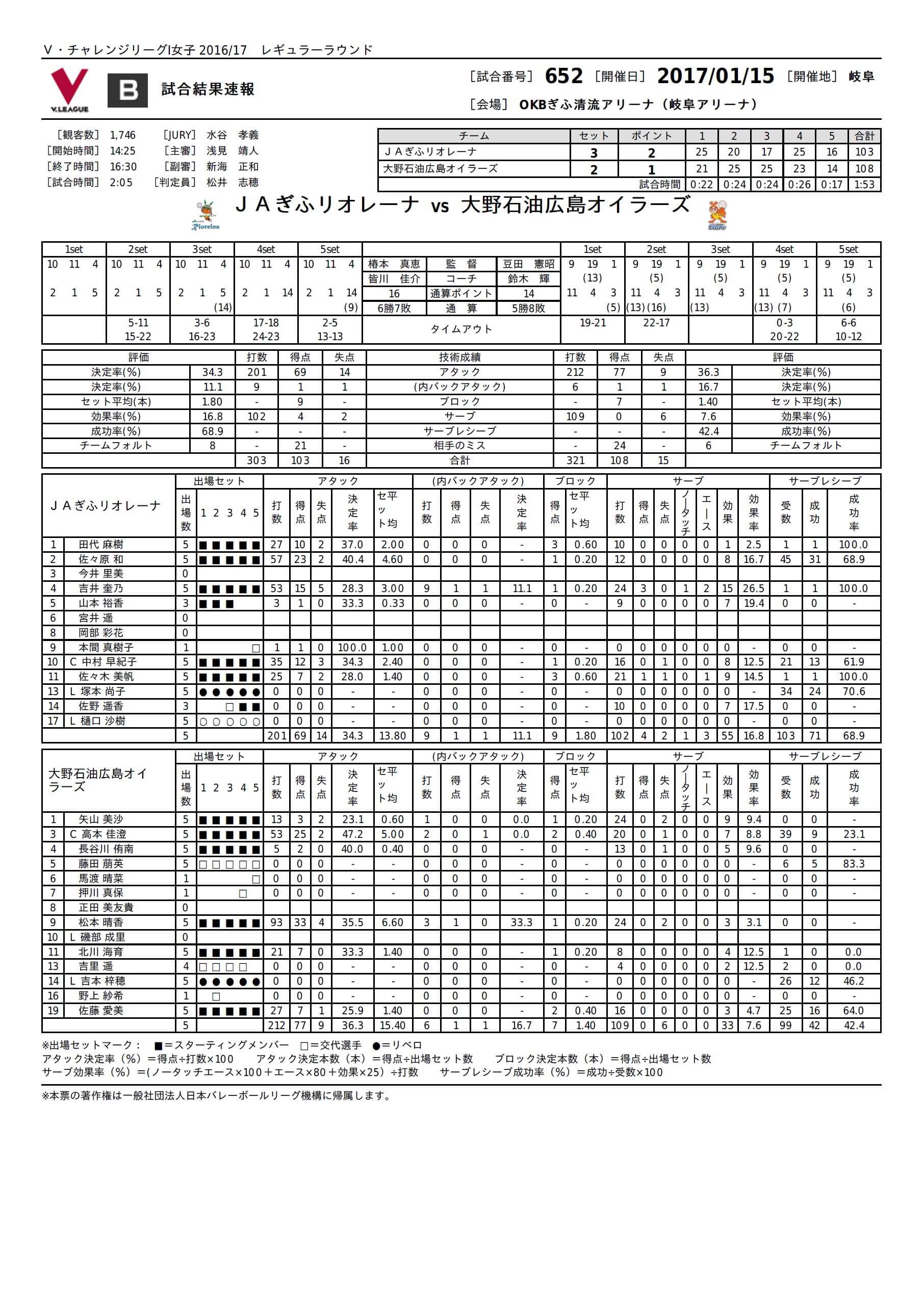 試合レポート2