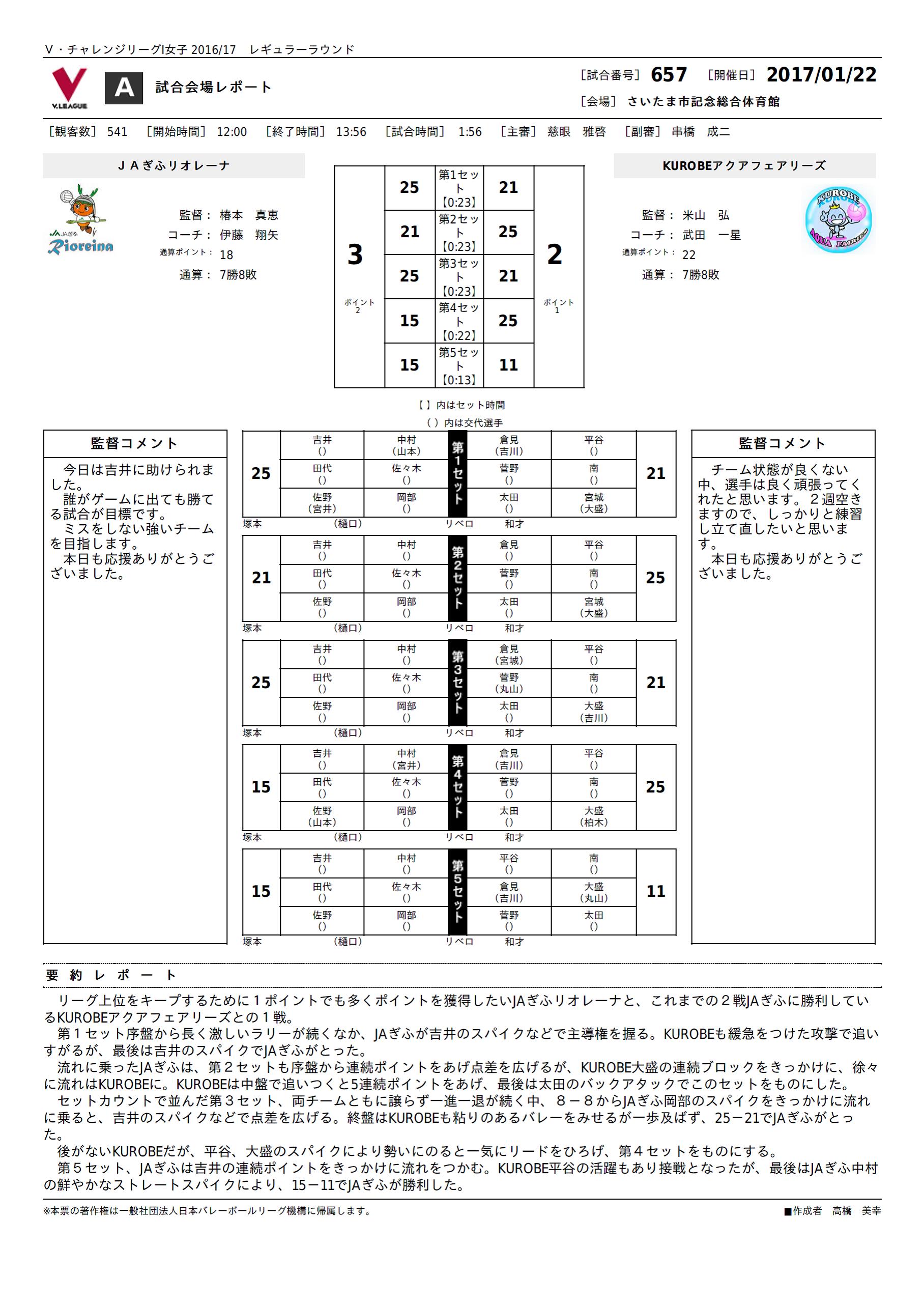 試合レポート