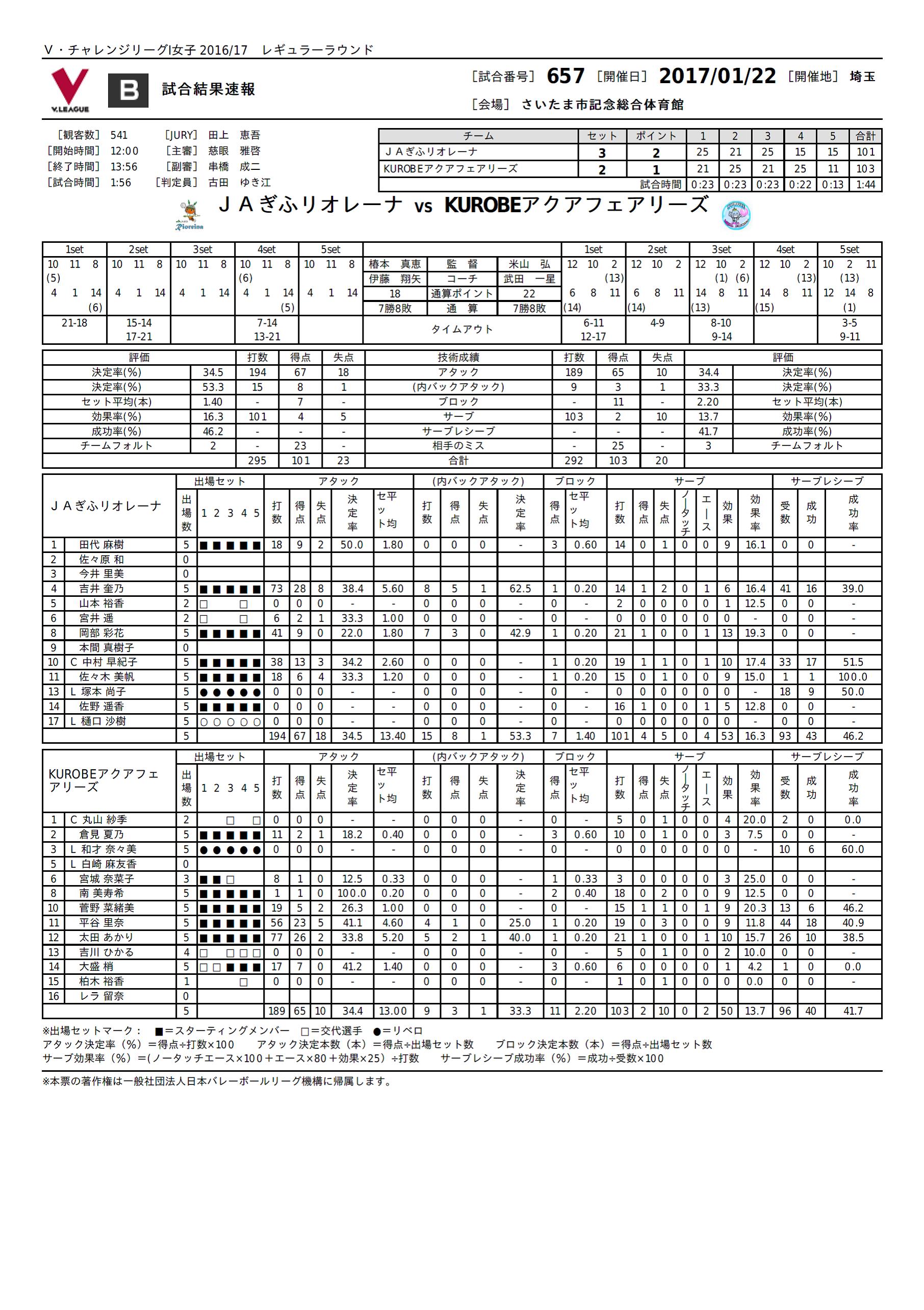 試合レポート2