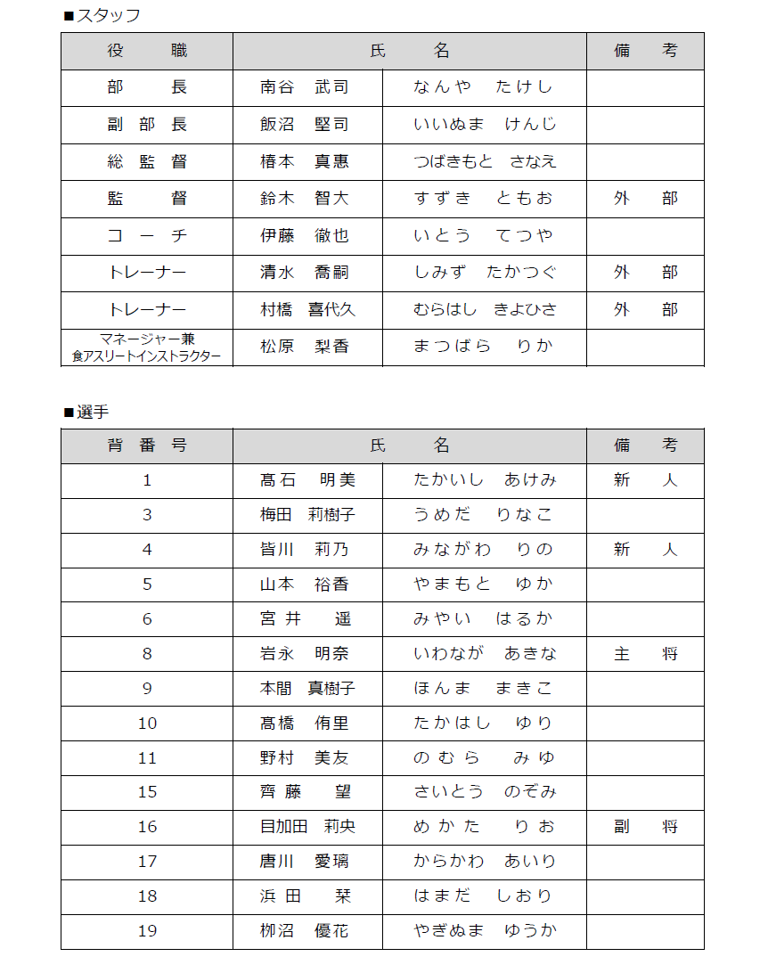 21年度新体制 スローガン決定のお知らせ 新着情報一覧 ｊａぎふ